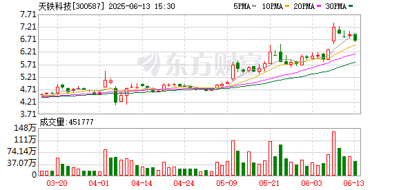 网络股票配资平台 天铁科技：公司及控股子公司不存在逾期债务对应的担保